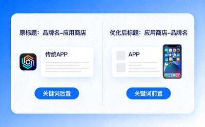 移动应用商店APP标题优化示意图，展示关键词前置与品牌名组合方式