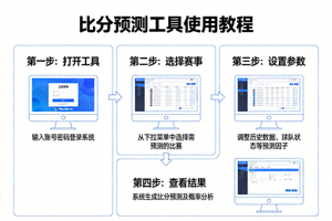 比分预测工具使用教程示意图