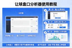 让球盘口分析器使用教程示意图