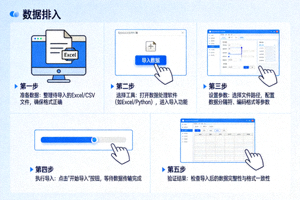 数据导入教程示意图