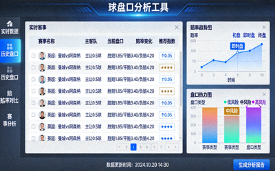 让球盘口分析工具详细界面展示